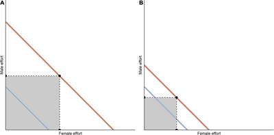 Being the Winner Is Being the Loser When Playing a Parental Tug-of-War – A New Framework on Stability of Biparental Care